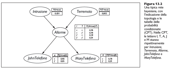 image/universita/ex-notion/Bayesian Networks/Untitled 2